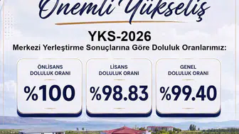 Van Yüzüncü Yıl Üniversitesi tercih dönemini rekor dolulukla kapattı