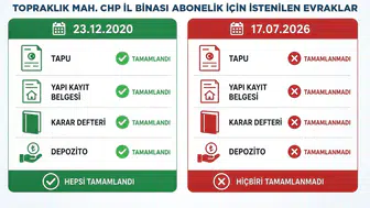 DESKİ abonelik tartışmasına nokta koydu