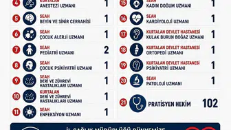 Siirt'te sağlıkta yeni dönem 124 hekim göreve başladı