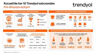 Kocaeli'nin Dijital İhracat Hamlesi Trendyol Satıcılarının Yüzde 58'i Küresel Pazarda