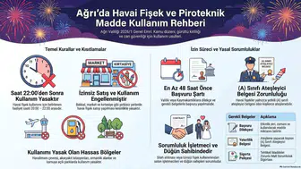 Ağrı'da düğün ve kutlamalarda havai fişek ile silaha ağır kısıtlama