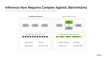 Nvidia yeni nesil çipini tanıttı, fiyat-performansta dev sıçrama