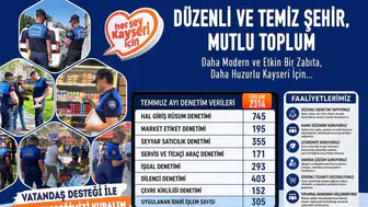 Kayseri zabıtasından temmuz mesaisi 2 bin 314 denetim yapıldı