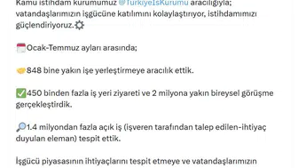İŞKUR üzerinden 848 bin kişi yeni işine kavuştu