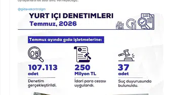 Tarım Bakanlığı temmuz ayında gıda denetimlerini sıkılaştırdı