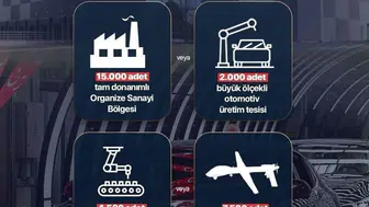 Terörün Türkiye ekonomisine 40 yıllık maliyeti 2,3 trilyon dolar