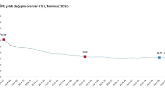 Temmuz ayı enflasyon rakamları belli oldu