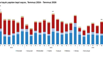 Trafikteki yeni araç sayısı düştü