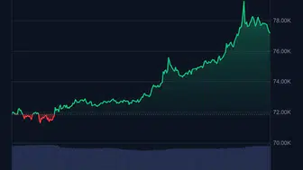 Bitcoin 80 bin dolar sınırında yatırımcıyı terleten yükseliş