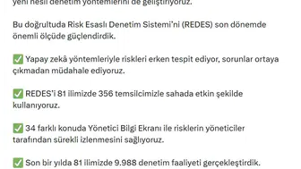 Sağlık sisteminde yapay zeka dönemi: Bakan Memişoğlu denetim verilerini açıkladı
