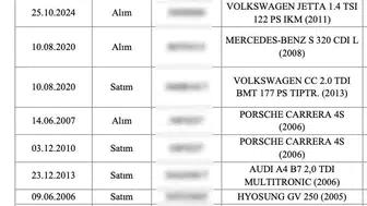 25 yaşında Porsche, cebinde yarış atı Kuriş ailesinin serveti mercek altında