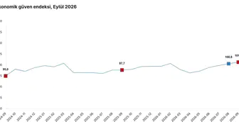 Piyasalarda Eylül Hareketliliği: Ekonomik Güven Endeksi Yükselişini Sürdürdü