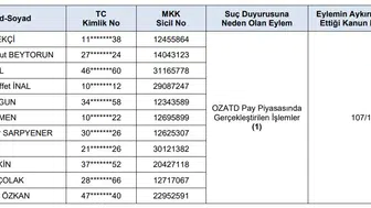 Borsada manipülasyon operasyonu: SPK'dan 11 isme ağır yaptırım