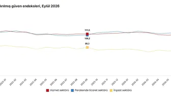 Ekonomide Eylül Tablosu: Hangi Sektör Yükseldi, Hangisi Duraksadı?
