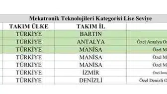 Bartın'ın Gururu Şanlıurfa Yolcusu: Genç Yetenekler Zirveye Yerleşti