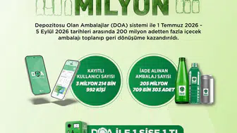 Geri dönüşümde devrim: 200 milyon ambalaj çöpe gitmekten kurtuldu
