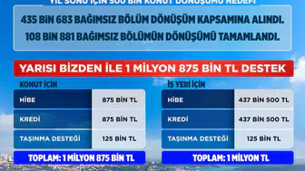 İstanbul'un dönüşümünde kritik karar: Yarısı Bizden desteği bir yıl daha uzatıldı