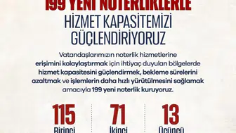 Noterlik sisteminde büyük genişleme: 199 yeni merkez kuruluyor