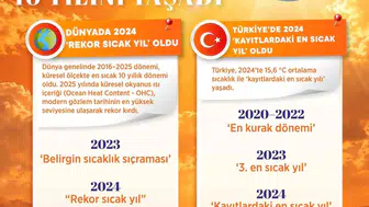 Türkiye'nin iklim karnesi alarm veriyor: 2024 en sıcak, 2025 ise en kurak yıl olarak tarihe geçti