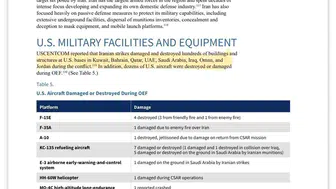 Tahran'dan Washington'a ağır suçlama: Pentagon raporuyla ABD'nin gizli kayıplarını ifşa etti