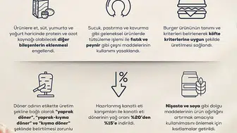 Sofralardaki lezzet oyununa son: Et ürünlerinde devrim niteliğinde düzenleme