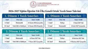 Milli Eğitim Bakanlığı'ndan 2026-2027 Eğitim Yılı İçin Kritik Sınav Takvimi Kararı