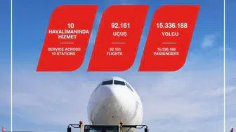 Havacılıkta tarihi zirve: TGS Yer Hizmetleri kendi rekorunu tarihe gömdü