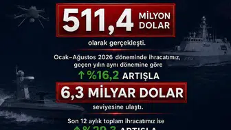Türk savunma sanayiinde ihracat rekoru: Ağustos ayında yarım milyar doları aştı