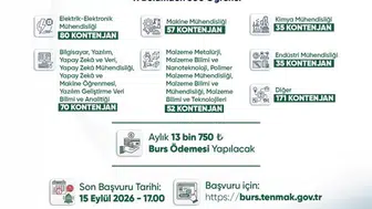 Geleceğin enerji uzmanlarına kapılar açıldı: 500 öğrenciye burs ve mentörlük desteği