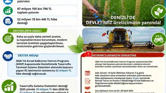 Denizli'de tarımda devrim: 92 üreticiye 52 milyon liralık modern sulama desteği