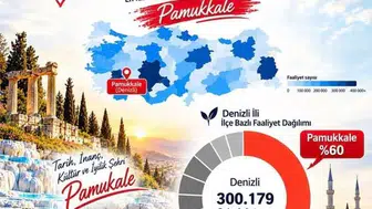 Pamukkale Müftülüğü'nden Zirveye Uzanan Başarı Hikayesi