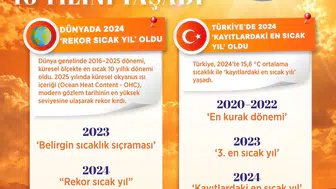 Termometreler sınırları zorladı: Türkiye tarihinin en sıcak ve en kurak günlerini yaşıyor