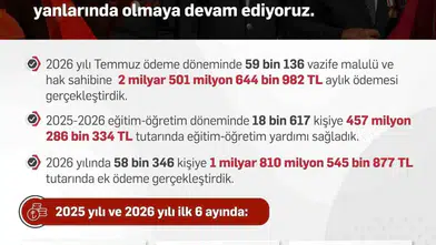 Gazilere vefa mesajı: Bakan Işıkhan'dan yeni dönem sözü