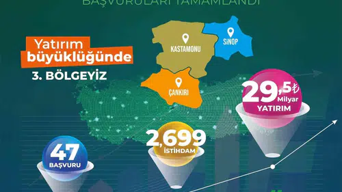 Kastamonu, Çankırı ve Sinop için dev yatırım atağı