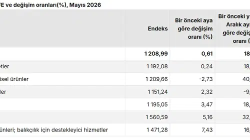 Tarla ve bahçedeki maliyet artışı mutfağı tetikliyor