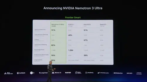 Nvidia yapay zeka hızında vites yükseltti