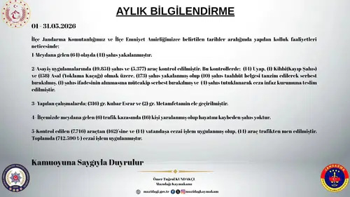 Mazıdağı’nda polis ve jandarma Mayıs ayında 173 kaçağı yakaladı