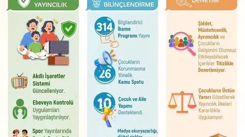 Çocukların izlediği içeriklerde yeni dönem başlıyor