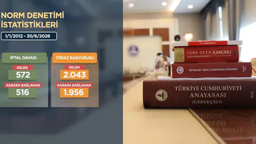 Anayasa Mahkemesi bireysel başvurularda 14 yıllık bilançoyu açıkladı