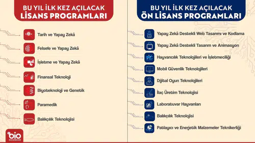 Üniversite tercihlerine yapay zeka destekli 16 yeni bölüm ekleniyor