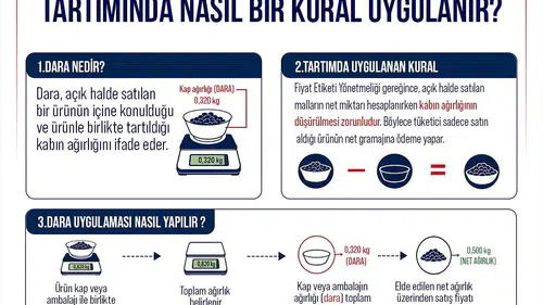 Restoranlarda gizli ücret dönemine Bakanlıktan yasak geldi
