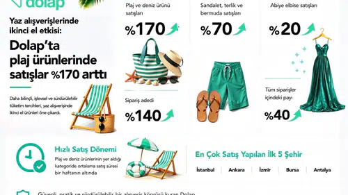 İkinci el modası yazın kurtarıcısı oldu