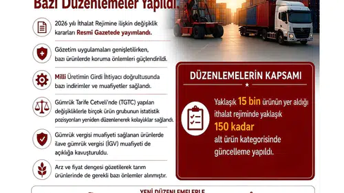 İthalat kuralları değişti Üreticiye teşvik tüketiciye takip
