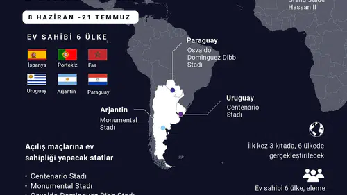 Futbolun yüzyıllık rüyası: 2030 Dünya Kupası sınırları zorlayacak