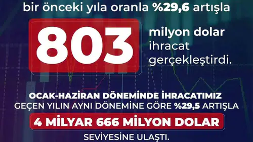Türk savunma sanayisi ihracatta 11 milyar dolar barajını aştı
