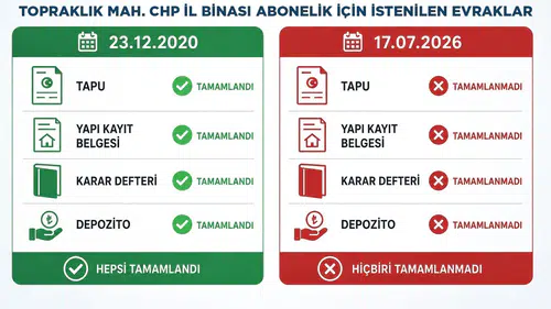 DESKİ abonelik tartışmasına nokta koydu