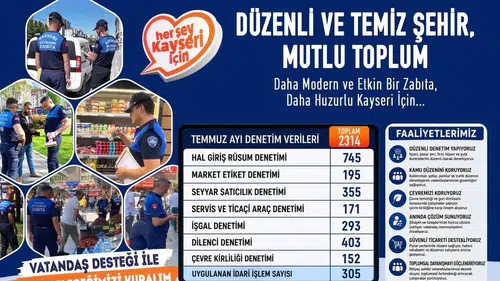 Kayseri zabıtasından temmuz mesaisi 2 bin 314 denetim yapıldı