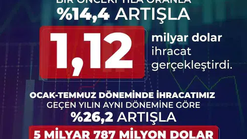 Türk savunma sanayii ihracatta rekor tazeledi