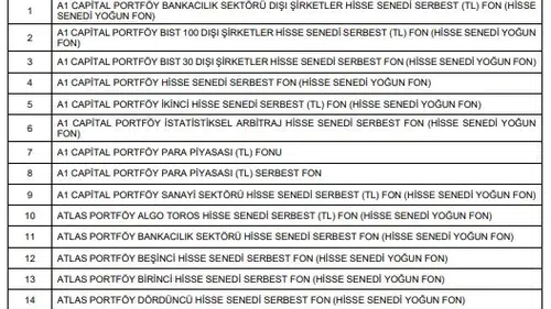 Yatırım fonlarında tasfiye süreci resmen başladı: 131 fon için kritik takvim ve yeni kurallar