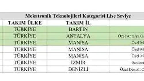Bartın'ın Gururu Şanlıurfa Yolcusu: Genç Yetenekler Zirveye Yerleşti